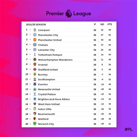 epl 2019 table|latest premier league table.